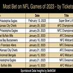 how can i bet on nfl games